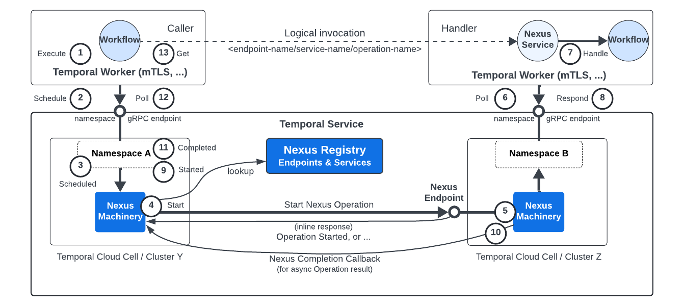 NexusYourCloud